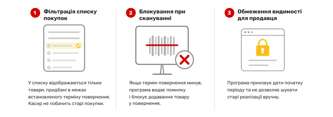 How does the program control the cashier&rsquo;s actions?
