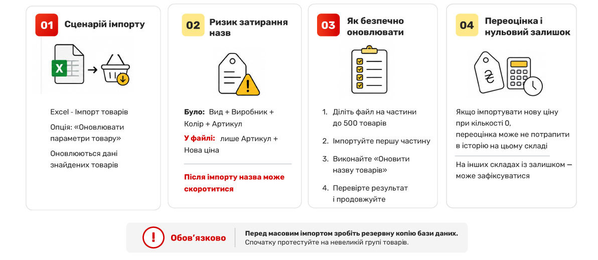 &laquo;Тауар параметрлерін жаңарту&raquo;