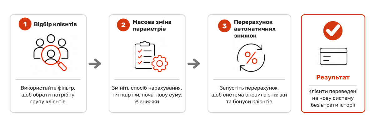 Step-by-step instructions for moving customers