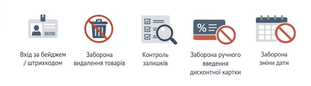 Каса та &laquo;Реалізація&raquo;