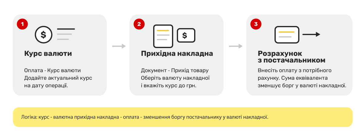 5. Взаєморозрахунки з постачальниками в іноземній валюті