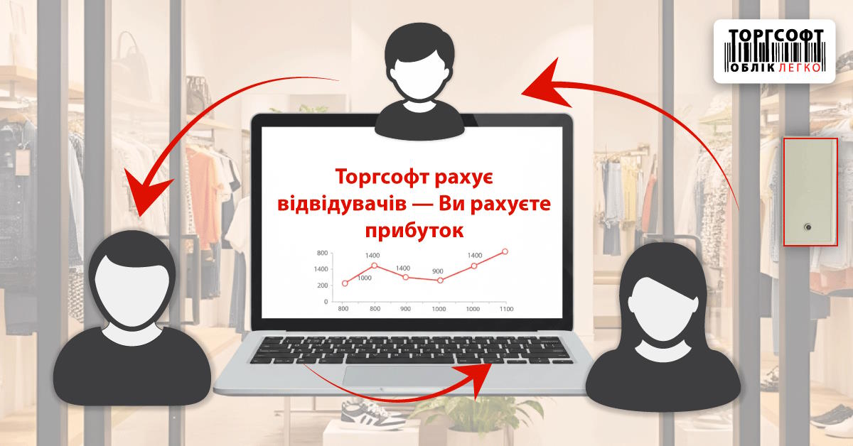 Ako pochopenie počtu n&aacute;v&scaron;tevn&iacute;kov pom&aacute;ha zvy&scaron;ovať zisky