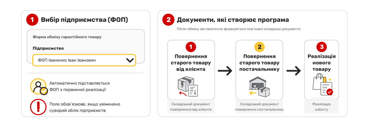 Айырбастау кезінде кәсіпорынды таңдаудың нюанстары