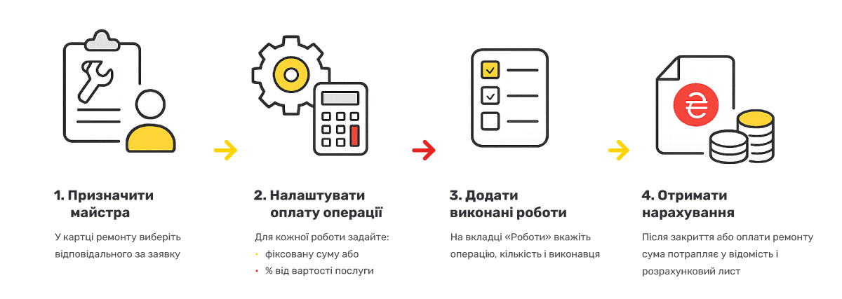 Оплата праці майстрів у сервісному центрі