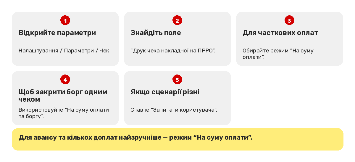 Який режим друку чека використовувати при оплаті частинами?