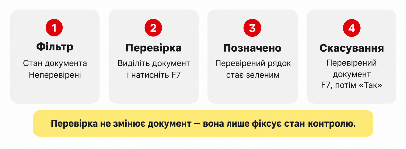 How to organize regular verification?