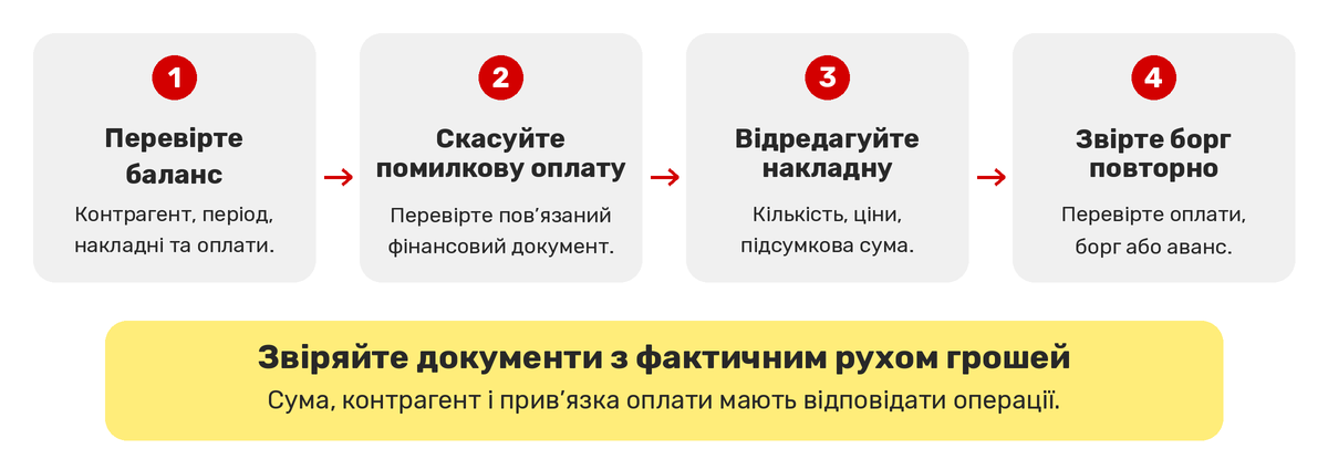 Ako spr&aacute;vne skontrolovať vyrovnania s obchodn&yacute;mi partnermi po odstr&aacute;nen&iacute; &scaron;tatist&iacute;k