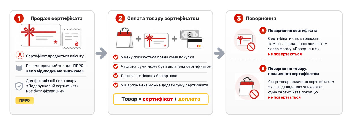 Certificate cadou &icirc;n Torgsoft