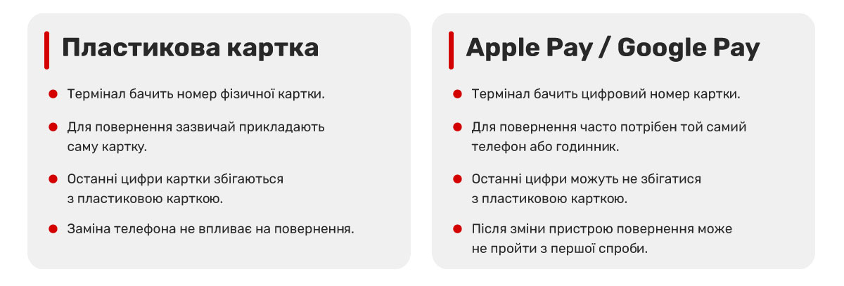 Why do Apple Pay and Google Pay refunds differ from refunds to a physical card?
