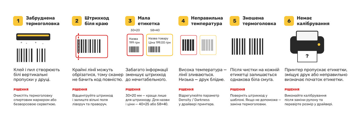 Бұлыңғыр баспаның негізгі себептері