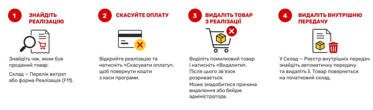 Ordinea de anulare a operațiunii