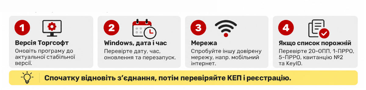 TLS қатесін Мемлекеттік салық қызметіндегі тіркеу мәселесінен қалай ажыратуға болады?