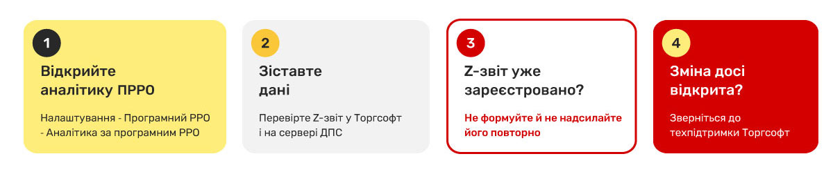 ZRepAlreadyRegistered қатесін жою алгоритмі