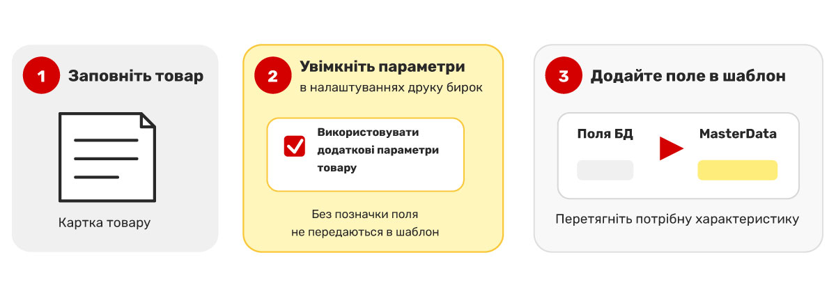 Guide to displaying extended information