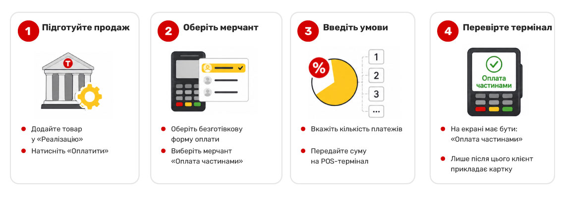 Проведення продажу на касі (Реалізація)