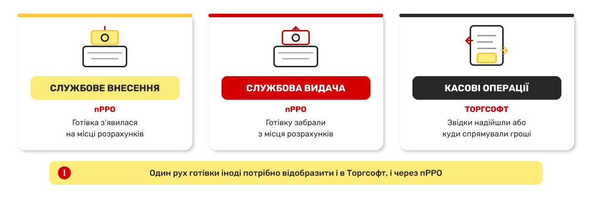 Що таке службове внесення, службова видача і касовий ордер?
