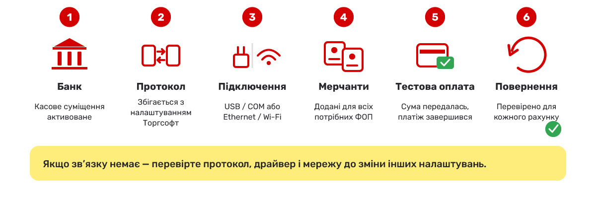 How to Check the Terminal Before Starting Operations?