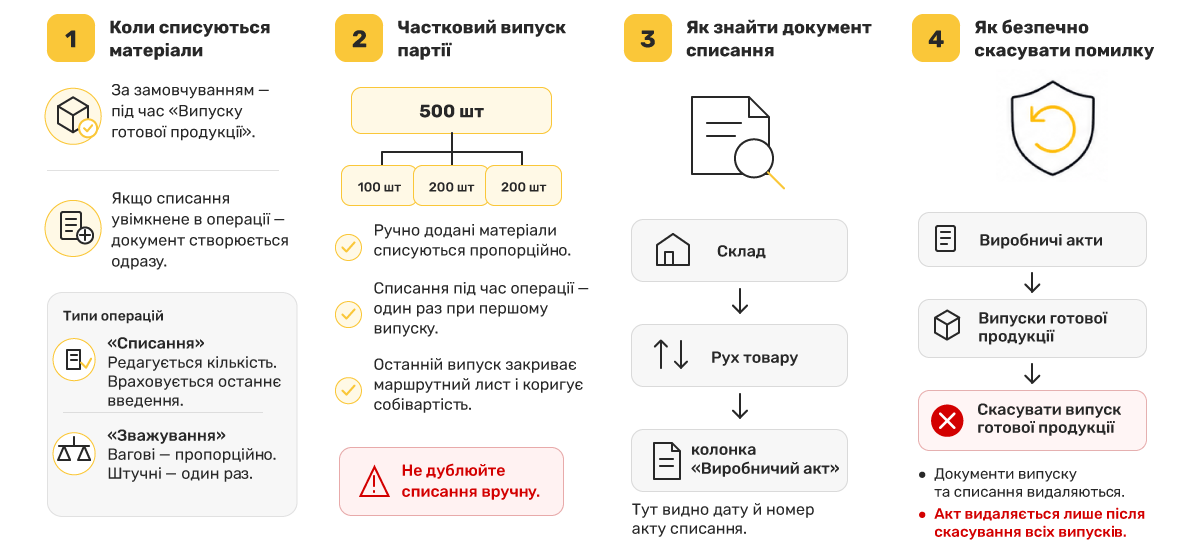 Fișele de parcurs &icirc;n producția Torgsoft