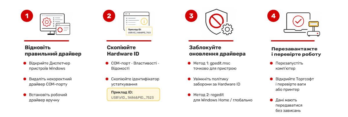 Soluționarea problemelor cauzate de defectarea driverelor echipamentelor comerciale &icirc;n urma actualizărilor Windows