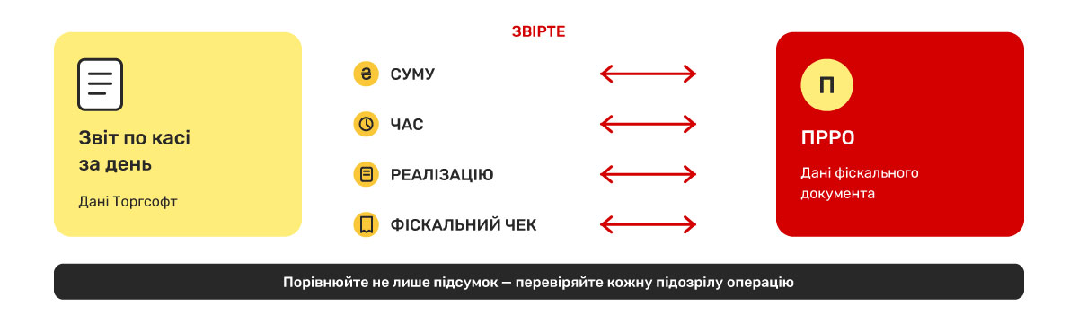 Крок 2. Відкрийте &laquo;Аналітику за програмним РРО&raquo;