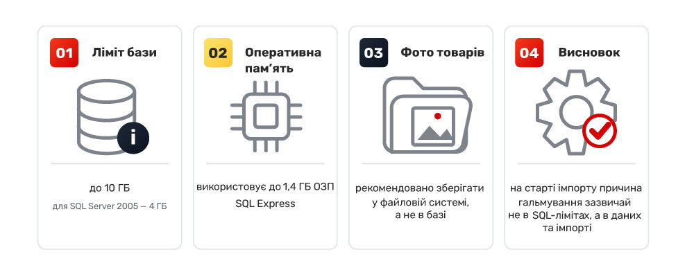 Limits of free SQL Express
