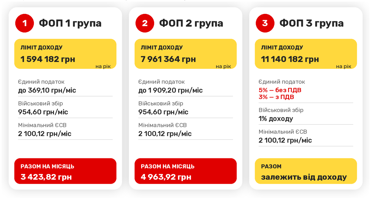 C&acirc;t vor plăti persoanele fizice autorizate și ce se va schimba pentru afaceri