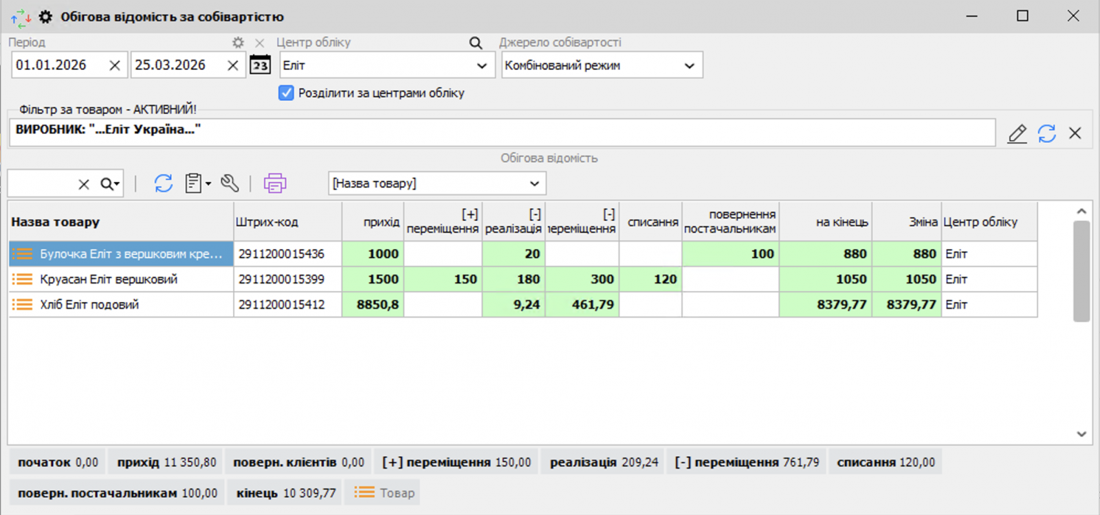 Through the "Turnover statement by cost" (convenient for analysis by Manufacturer)