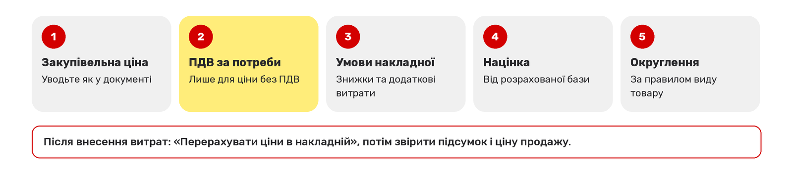 Чому після приходу змінилася ціна продажу?