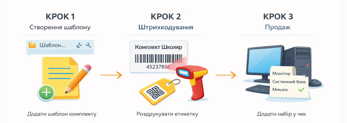 Șablon de set (Set virtual)