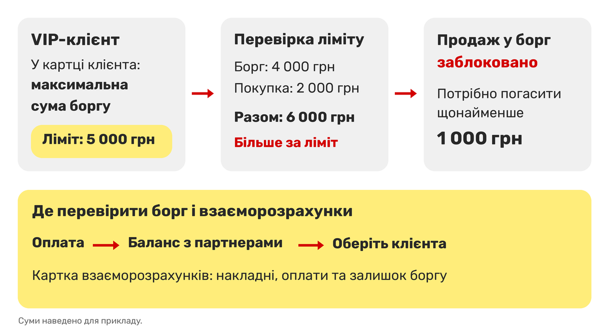 How does automatic sales blocking work?