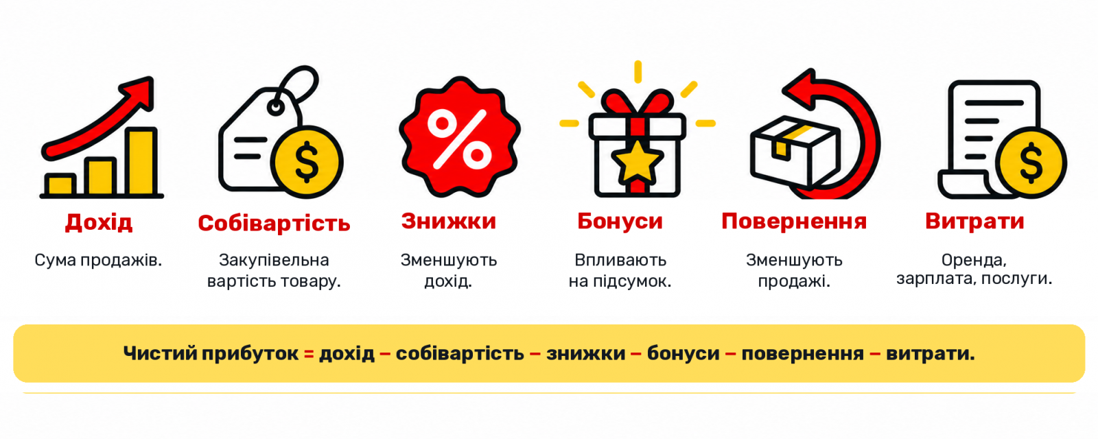 Покроковий алгоритм перевірки