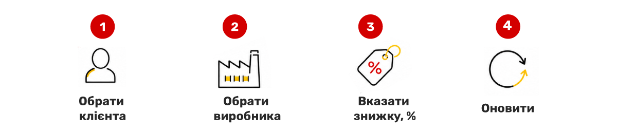 Сценарий 2. Өндіруші бойынша жеке көтерме жеңілдіктер (Көтерме серіктестер үшін)