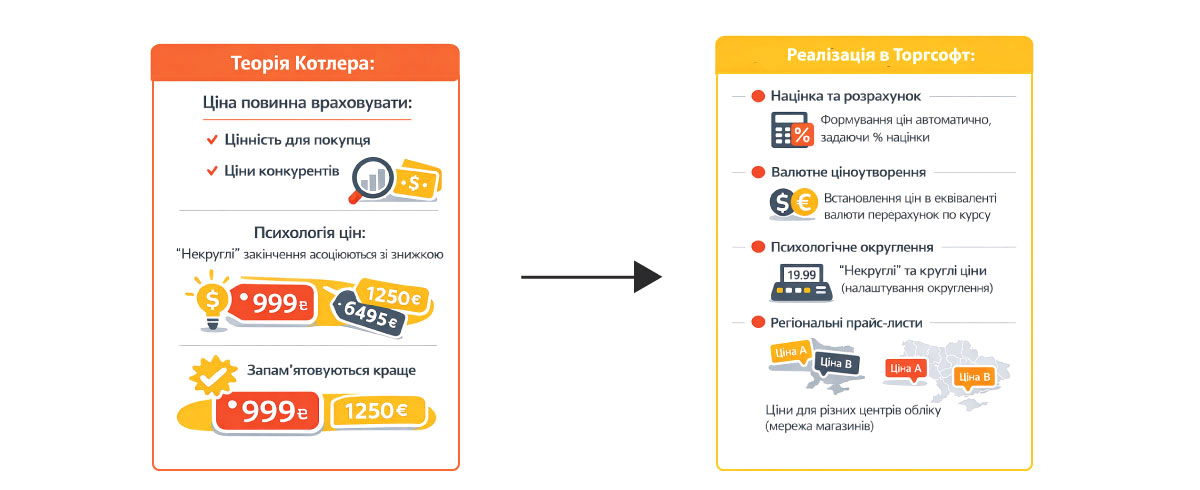 Price levels and pricing