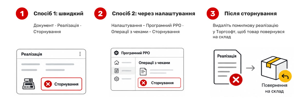 Quick cancellation algorithm: where to find the function