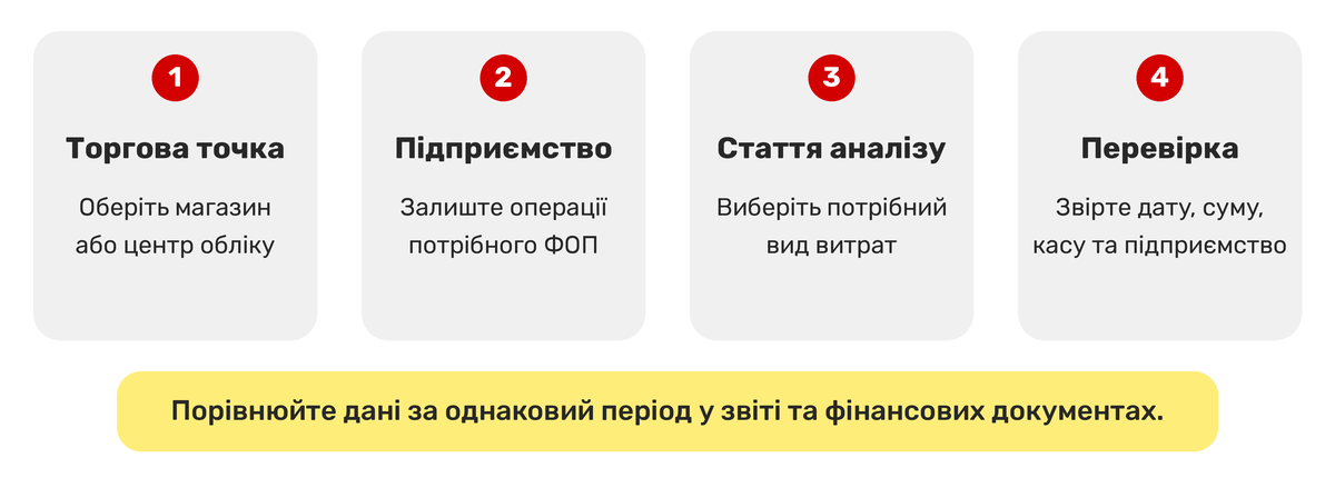 How to check expenses without unnecessary searching?
