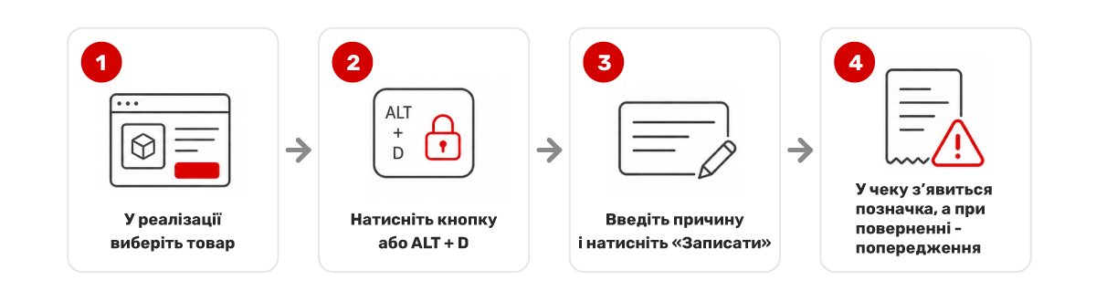 Сату сәтінде қолмен тыйым салу Сату формасында