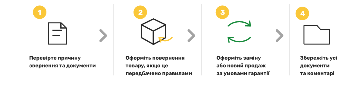 Exception: exchange of warranty goods by serial numbers