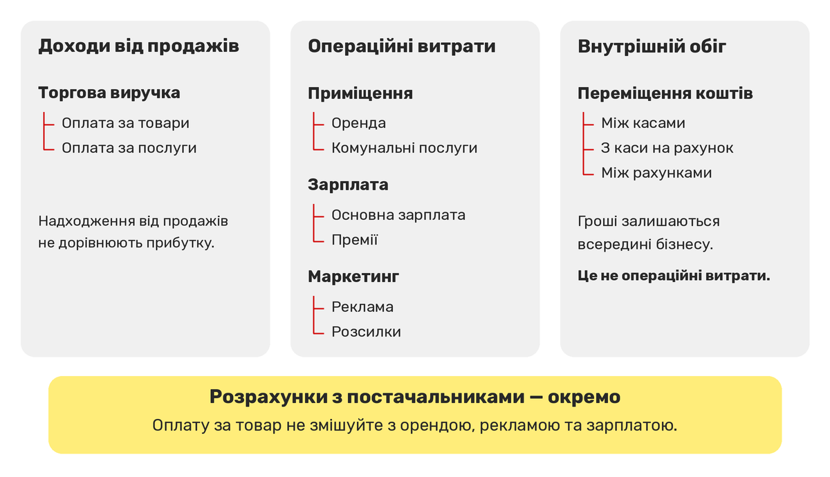 Дүкеннің баптар құрылымы қандай болуы мүмкін?