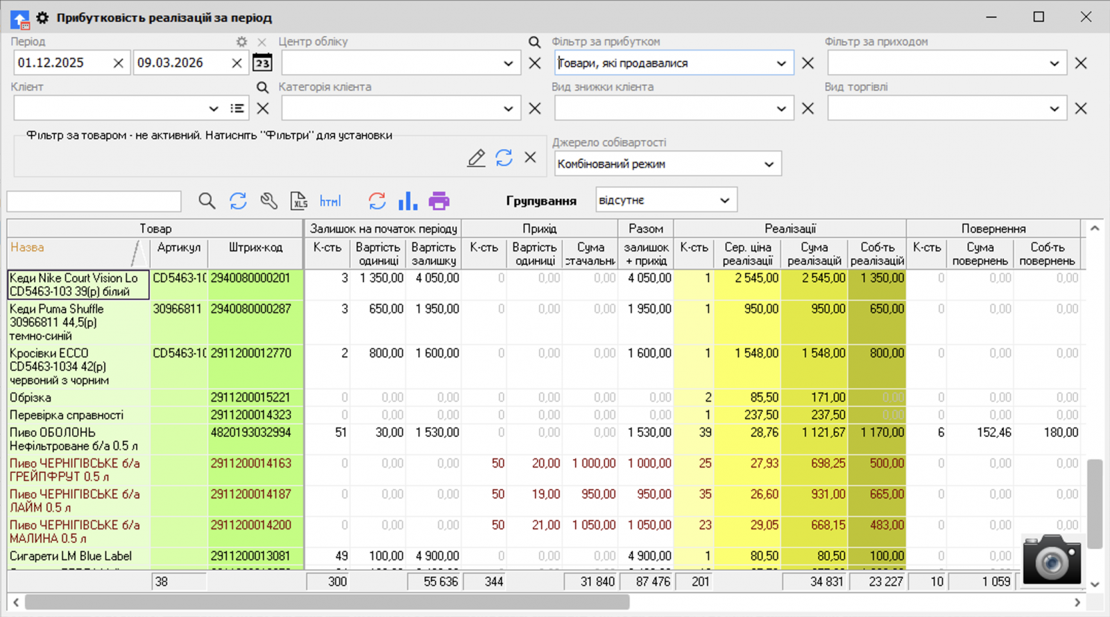 2. Өзіндік құны нөлге тең тауарларды бақылау