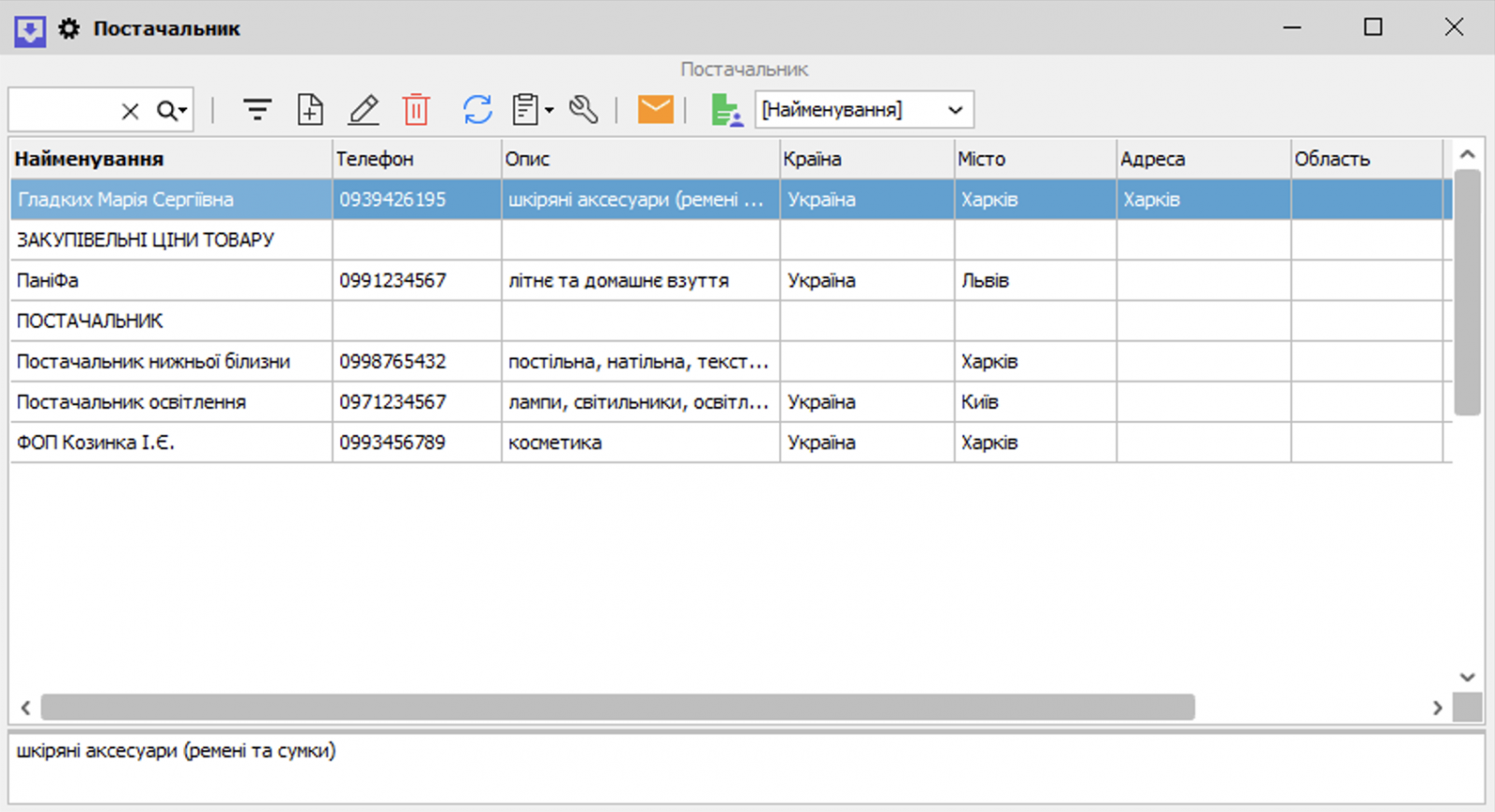 Cum deosebiți Furnizorul, Producătorul și Brandul