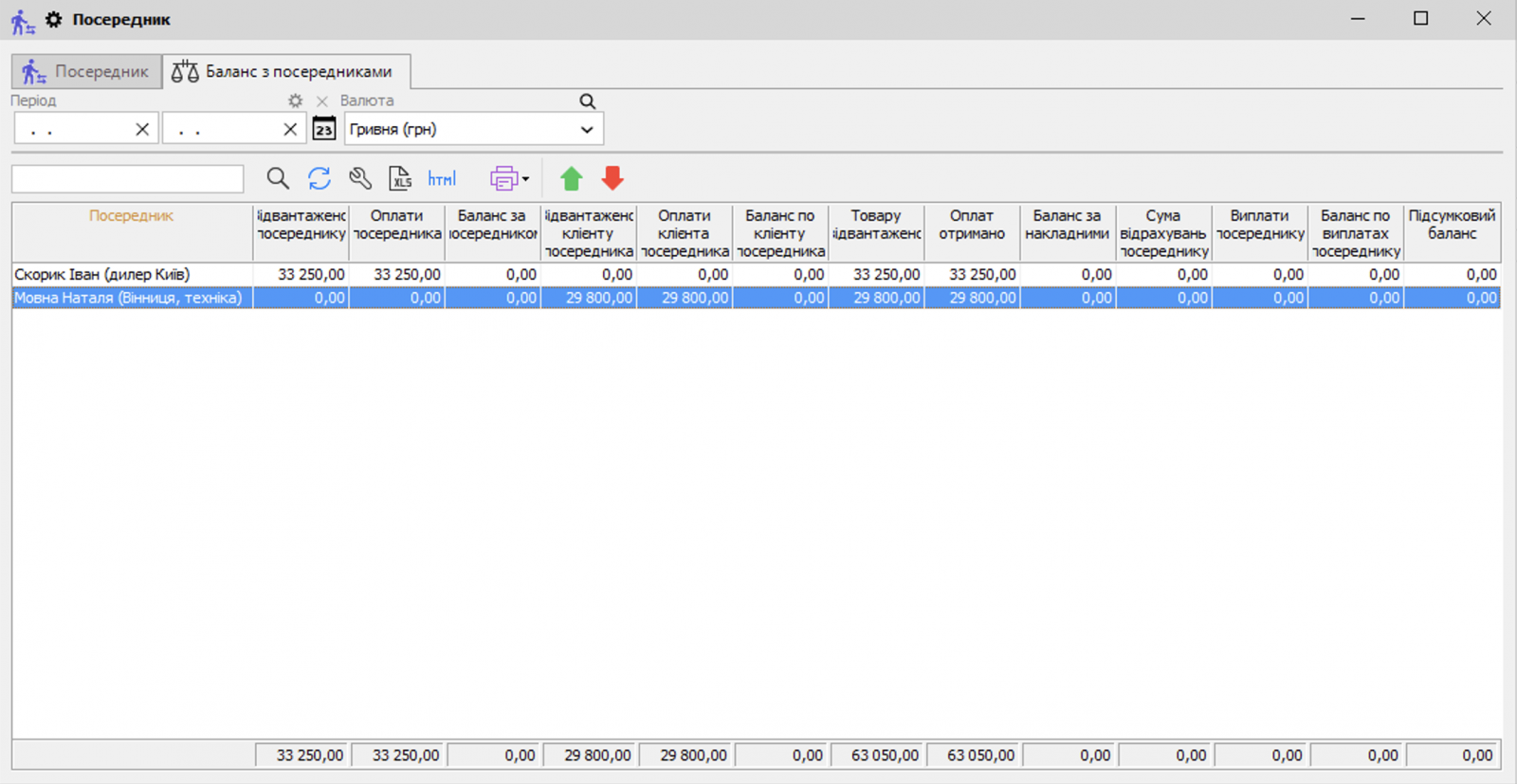 5.Decontări reciproce cu intermediarii