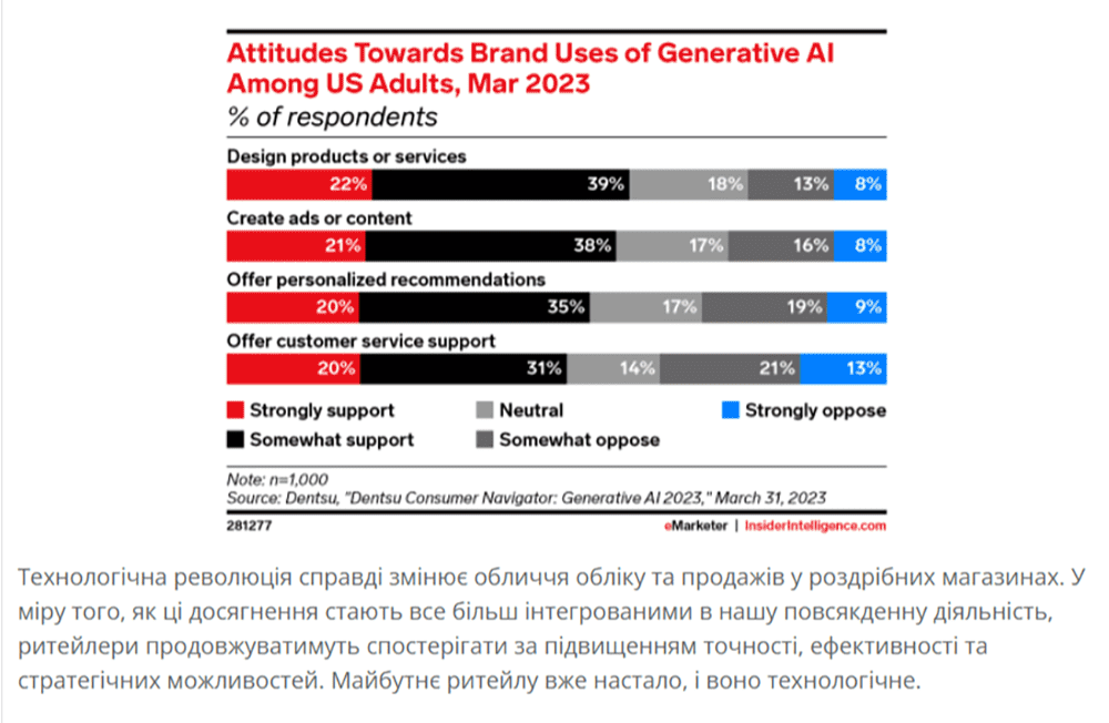 Генеративний штучний інтелект
