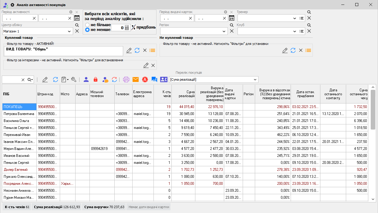 Облік продажів