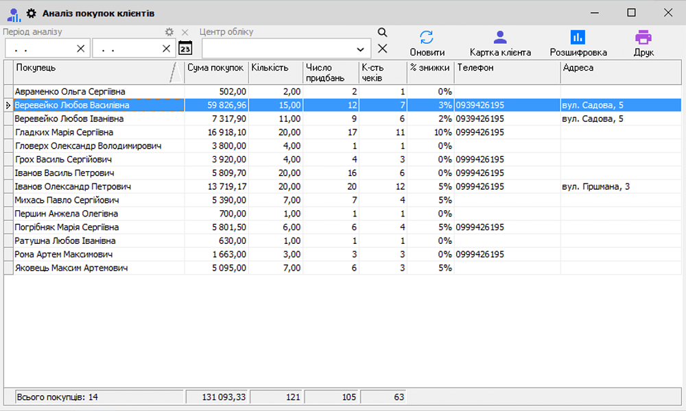 Financial Accounting