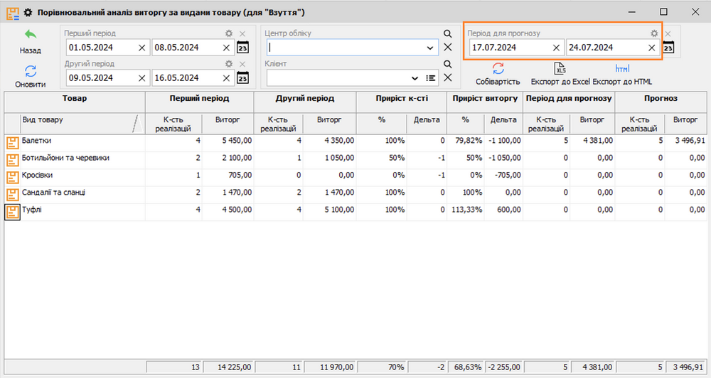 Analiza &icirc;n afaceri