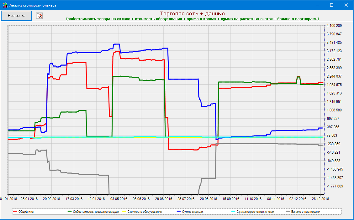Business value analysis in Torgsoft