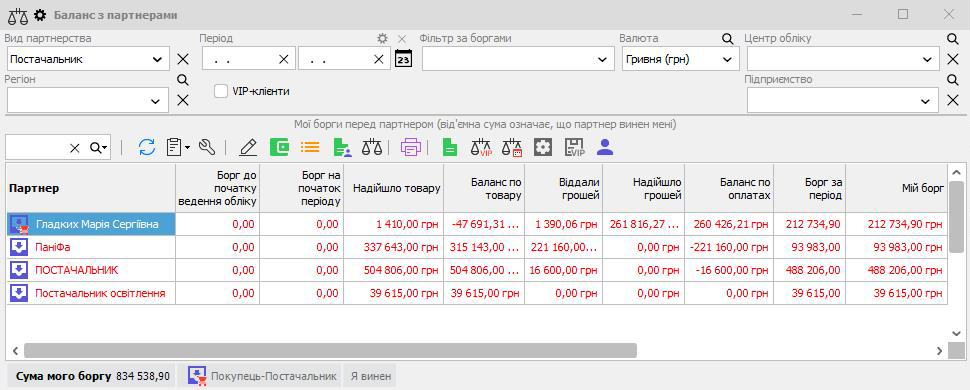 Analiză și control