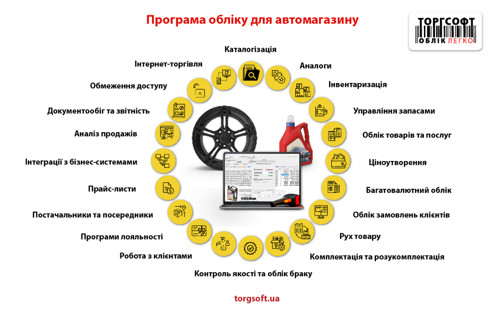 Функції програми обліку для автомагазину