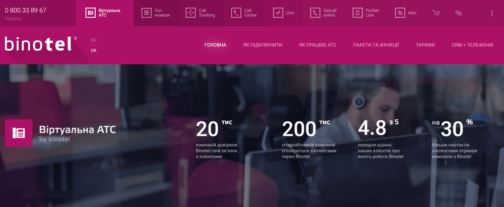 Synchronization of Binotel with Torgsoft