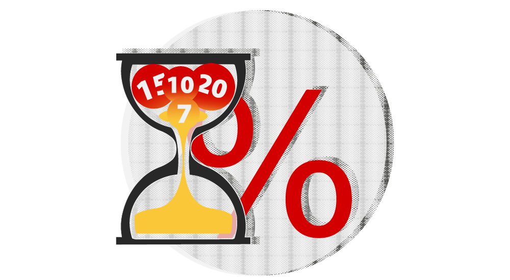 Бонусна система з терміном дії